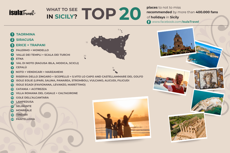 Top places sicily